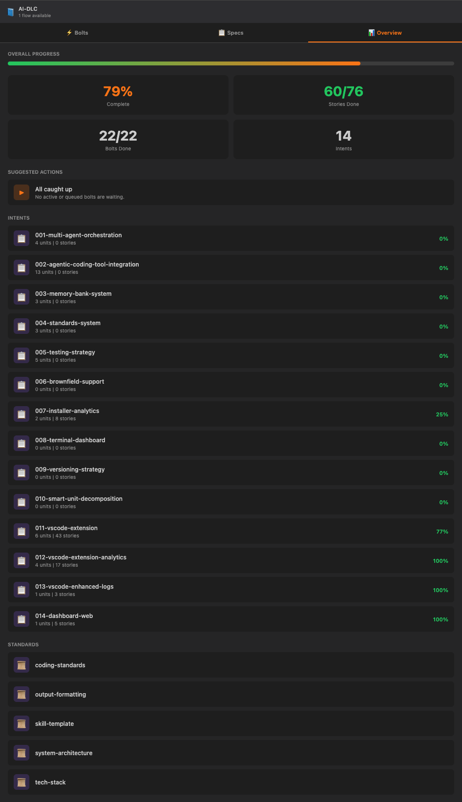 SpecsMD web dashboard Overview view showing overall progress, suggested actions, intents, and standards