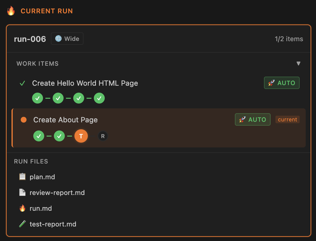 Multiple work items with phase tracking