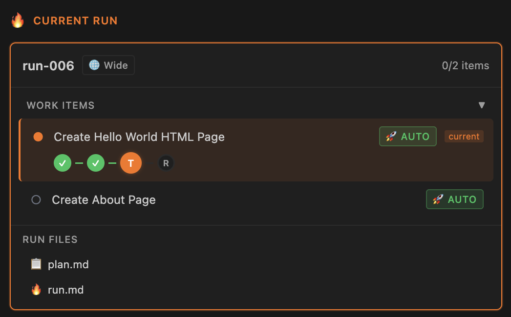 Work item showing Test phase in progress